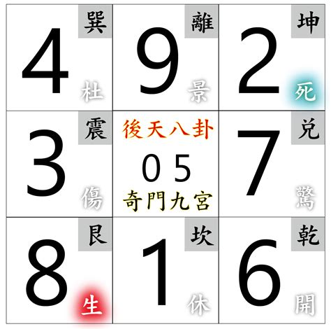 數字風水|數字能量教學 彙整